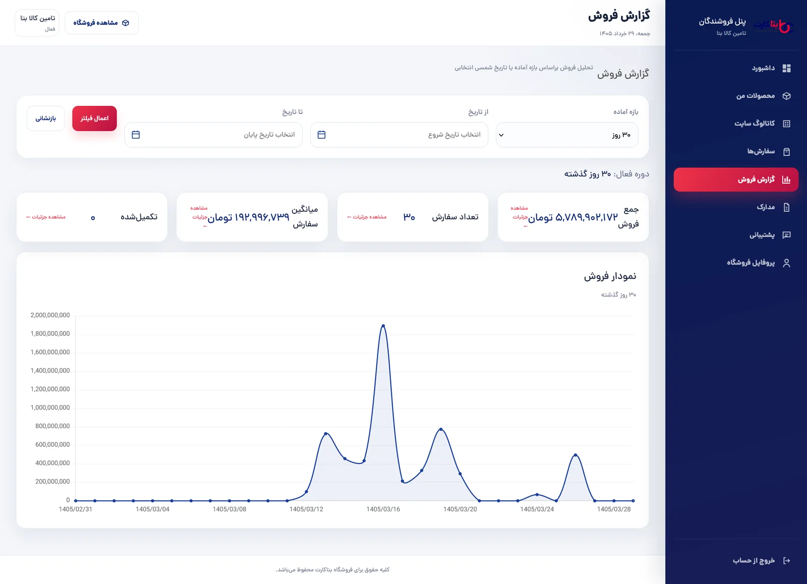 گزارش فروش در نسخه موبایل پنل آوا